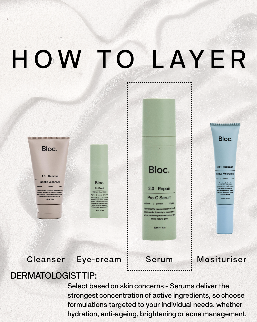 Pro-C Serum
